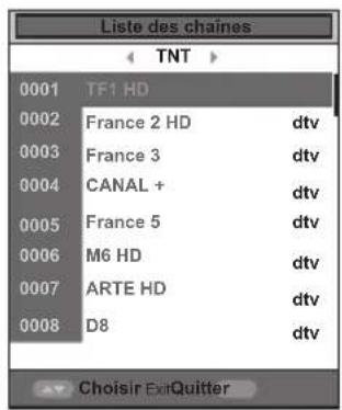 LISTO 19LED608 - Sélection des programmes - 1