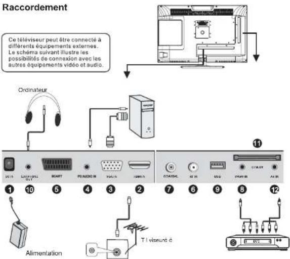 OCEANIC OCEADLEDLNH2152 - Panneau de commandes - 1