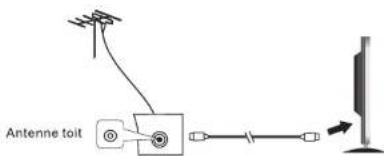 OCEANIC OCEADLEDLNH2152 - Raccorder le téléviseur à l'antenne - 1