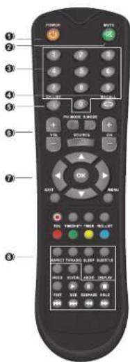 OCEANIC OCEADLEDLNH2152 - Telecommande - 1