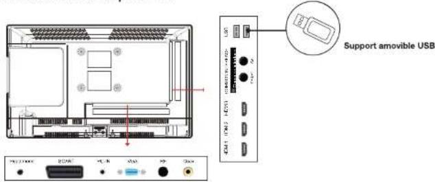 ESSENTIELB Velinio 32 DVD - Raccordement avec un câble péritel - 4