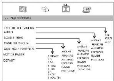 ESSENTIELB Velinio 28 DVD - PAGE PRÉFÉRENCES - 2