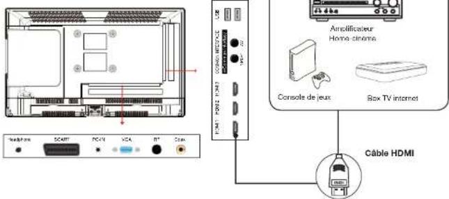 ESSENTIELB Velinio 28 DVD - Raccordement avec un câble péritel - 2