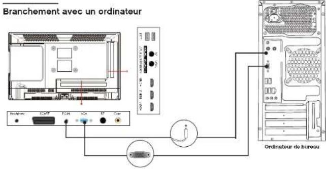 ESSENTIELB Velinio 28 DVD - Raccordement avec un câble péritel - 5