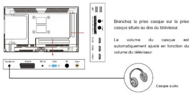 ESSENTIELB Velinio 28 DVD - Raccordement avec un câble péritel - 6