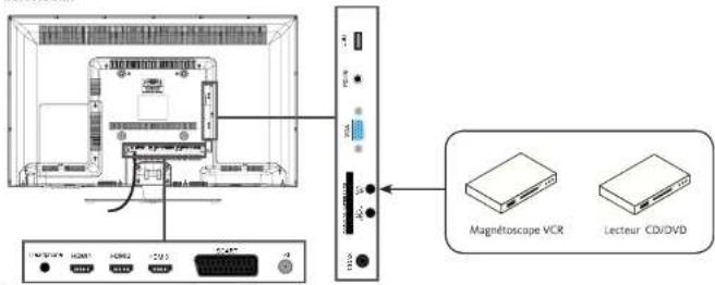 ESSENTIELB Kea 40 - Raccordement avec un câble composite - 1
