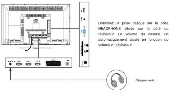 ESSENTIELB Kea 40 - Raccordement avec un câble HDMI - 5
