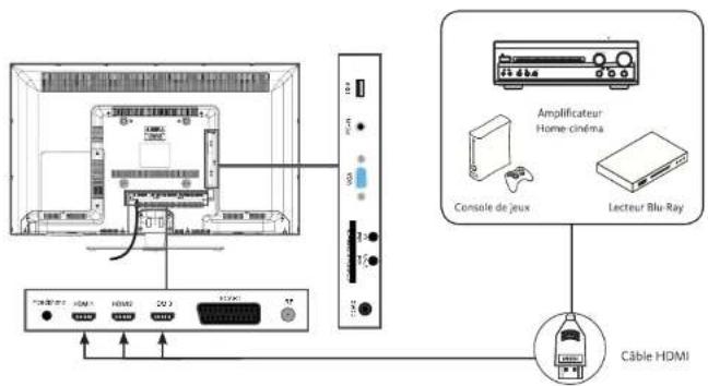 ESSENTIELB Kea 40 - Raccordement avec un câble HDMI - 1