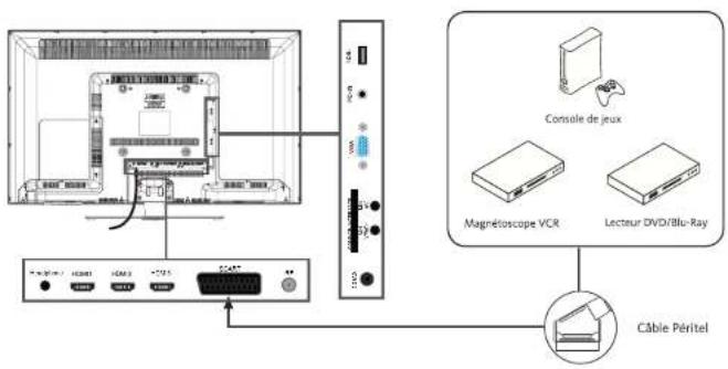 ESSENTIELB Kea 40 - Raccordement avec un câble composante - 3