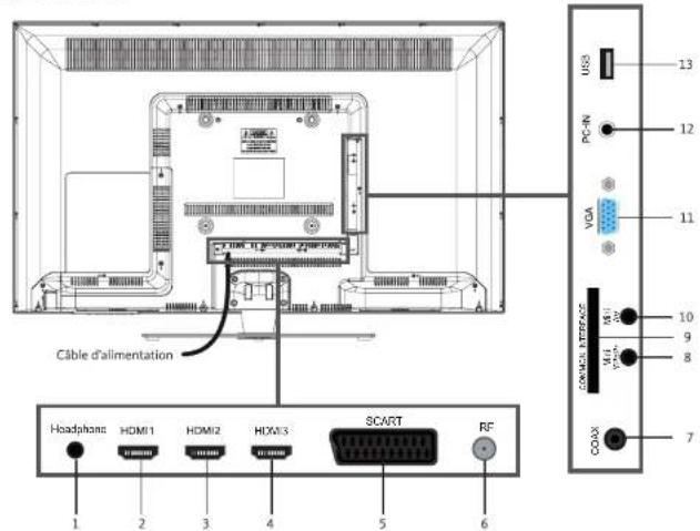 ESSENTIELB Kea 40 - Description du téléviseur - 2