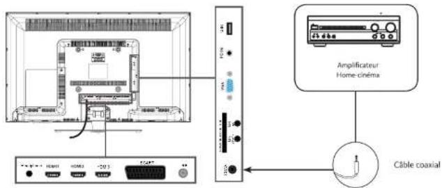 ESSENTIELB Kea 40 - Raccordement avec un câble HDMI - 2
