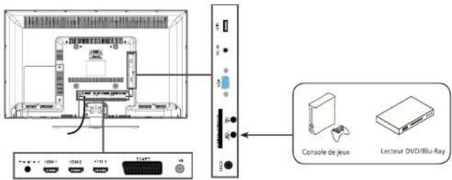 ESSENTIELB Kea 40 - Raccordement avec un câble composante - 1