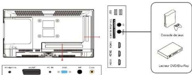 ESSENTIELB Kea 32 - Raccordement avec un câble composante - 1