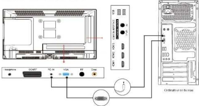 ESSENTIELB Kea 32 - Raccordement avec un câble HDMI - 5
