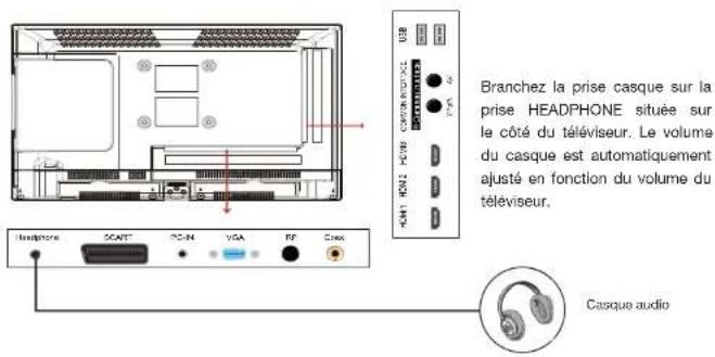 ESSENTIELB Kea 32 - Raccordement avec un câble HDMI - 6