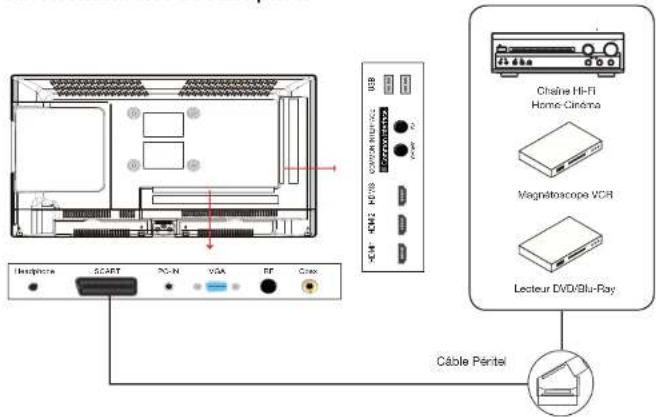 ESSENTIELB Kea 32 - Raccordement avec un câble composante - 3