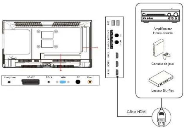 ESSENTIELB Kea 32 - Raccordement avec un câble HDMI - 1