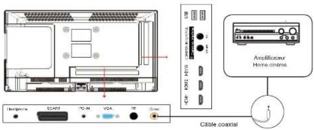 ESSENTIELB Kea 32 - Raccordement avec un câble HDMI - 2