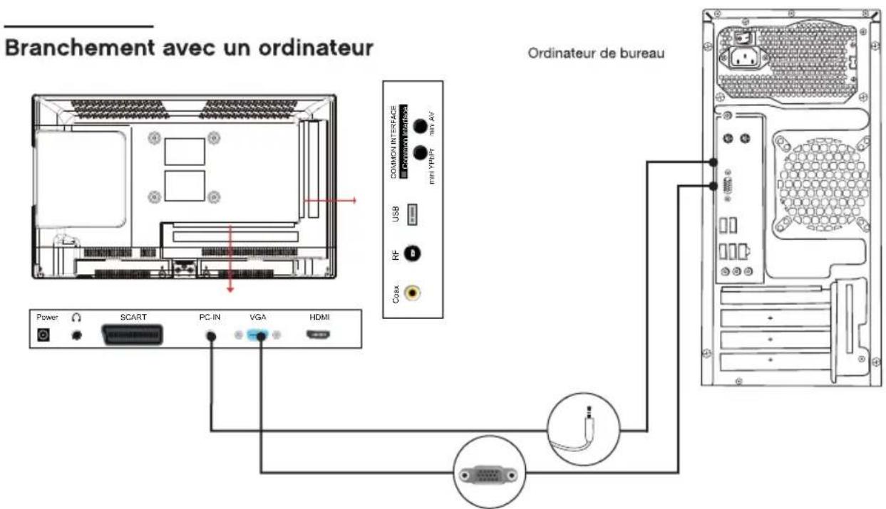 ESSENTIELB Colorys 23.6 - Utilisation du port USB - 2