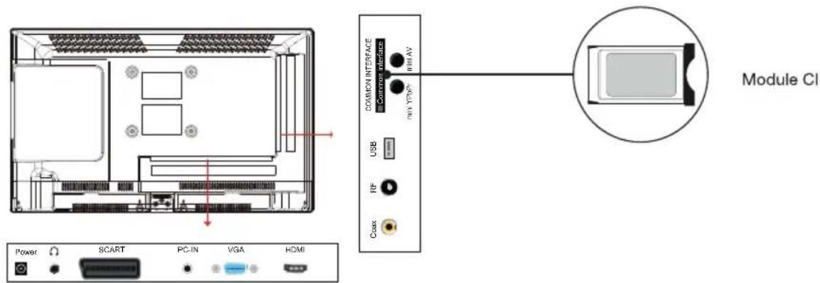 ESSENTIELB Colorys 23.6 - Branchement d'un module CI - 1