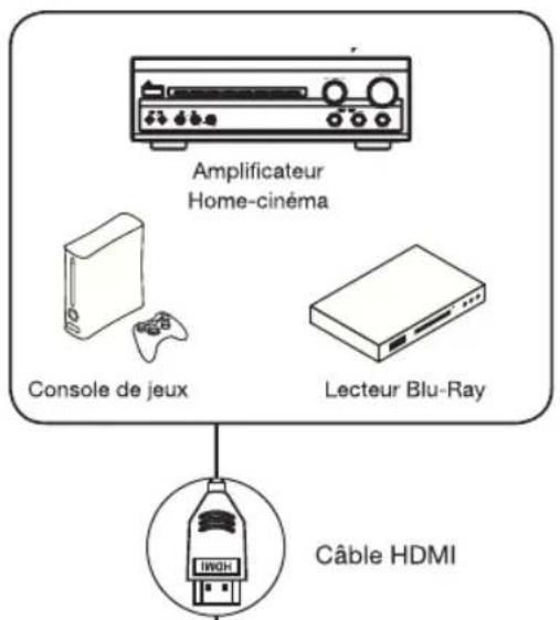 ESSENTIELB Colorys 23.6 - Raccordement avec un cable HDMI - 3