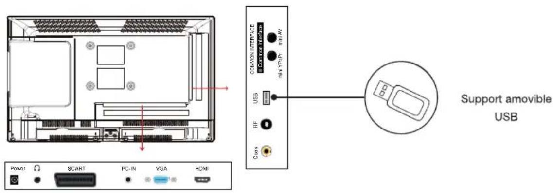 ESSENTIELB Colorys 23.6 - Utilisation du port USB - 1
