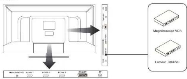 ESSENTIELB 31.5 Blanc Kea - Raccordement avec un cable composite - 1