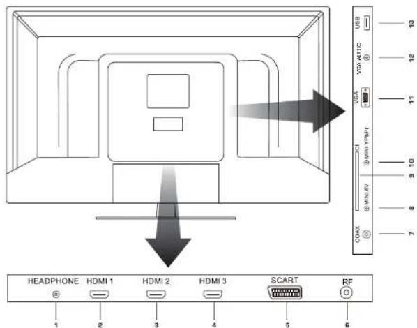 ESSENTIELB 31.5 Blanc Kea - Description du télévisueur - 2