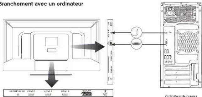 ESSENTIELB 31.5 Blanc Kea - Raccordement avec un cable HDMI - 4