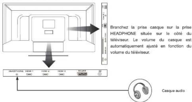ESSENTIELB 31.5 Blanc Kea - Raccordement avec un cable HDMI - 5
