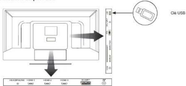 ESSENTIELB 31.5 Blanc Kea - Raccordement avec un cable HDMI - 3