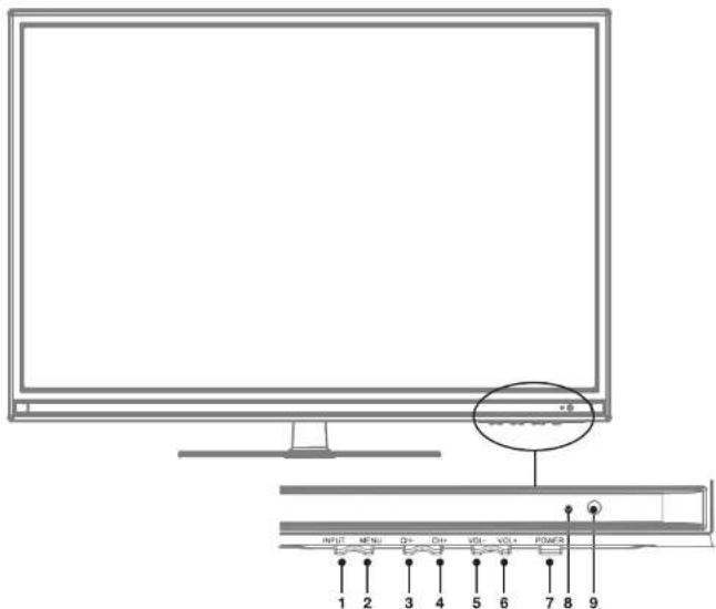 ESSENTIELB 31.5 Blanc Kea - Description du télévisueur - 1