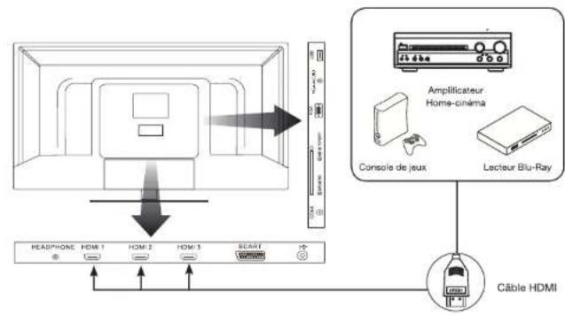 ESSENTIELB 31.5 Blanc Kea - Raccordement avec un cable HDMI - 1