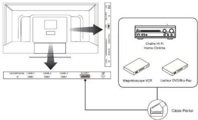 ESSENTIELB 31.5 Blanc Kea - Raccordement avec un cable composante - 3
