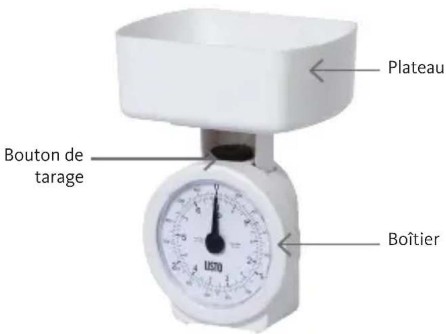 LISTO BC L1m - DESCRIPTION DE L'APPAREIL - 1