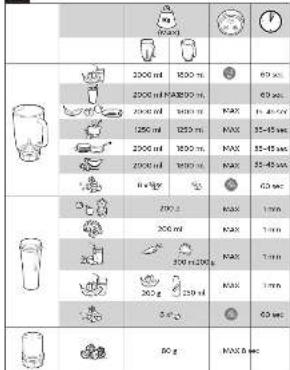 PHILIPS Avance Collection HR3656 - 7