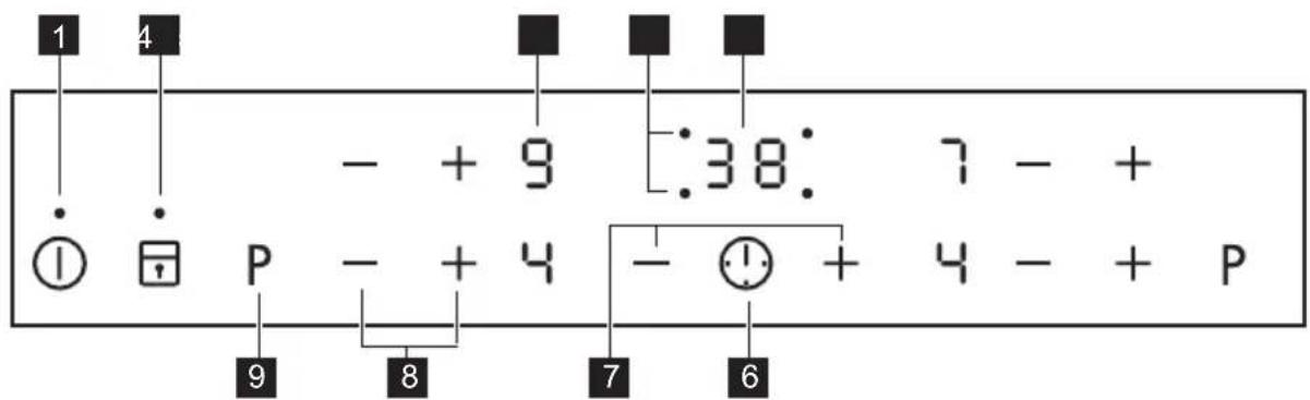 ZANUSSI ZEI6640FBV - Control panel layout - 1