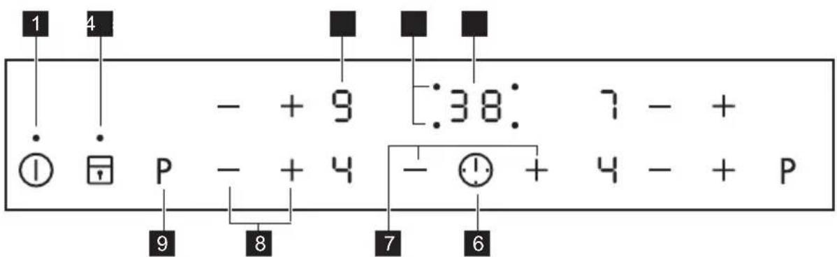 ZANUSSI ZEI6640FBV - Description du bandeau de commande - 1