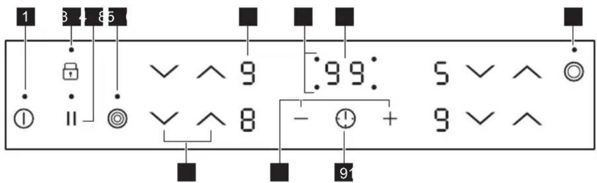 AEG HK634030FB - Oversikt over betjeningspanelet - 1