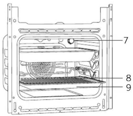 Orima ORD 650 E - INTRODUCING THE APPLIANCE - 2