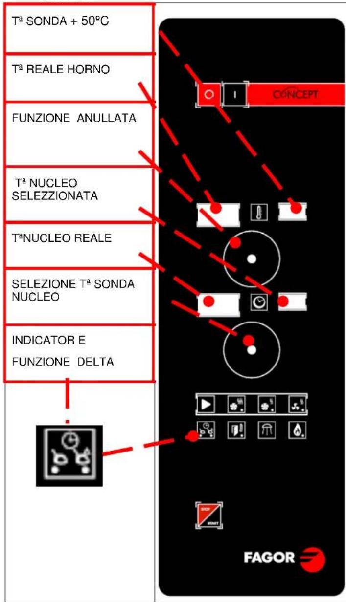 FAGOR ACG102 - Funzione DELTA - 1