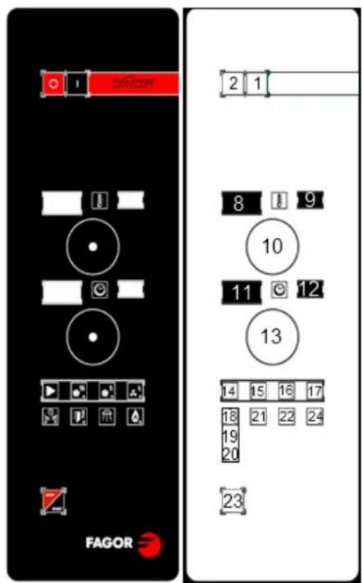FAGOR ACG102 - USE AND MAINTENANCE MANUAL - 4