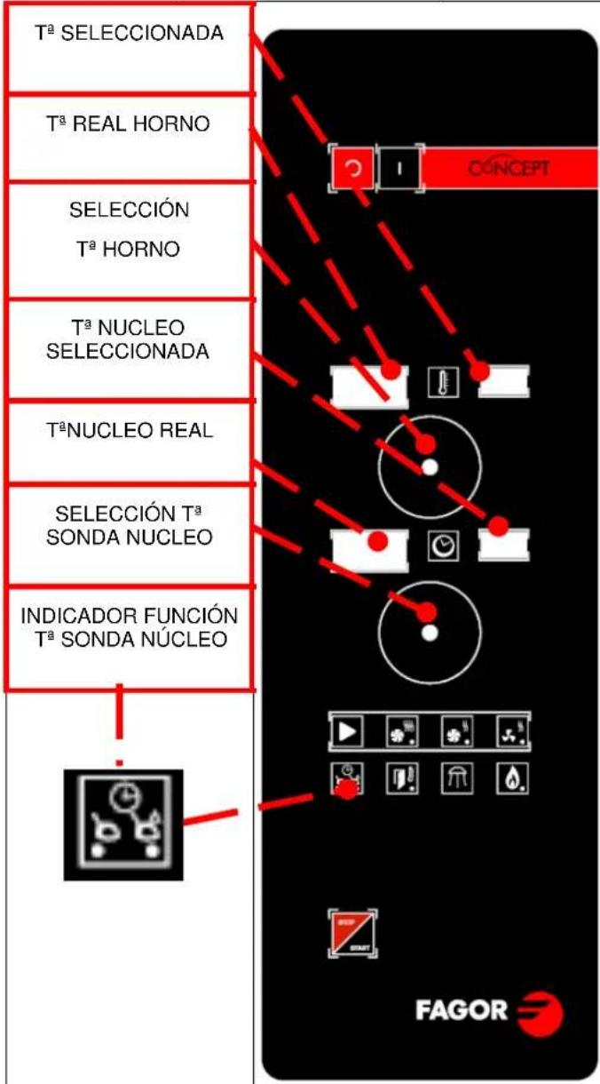 FAGOR ACG102 - FUNCIÓN PINCHO SONDA NÚCLEO: - 1