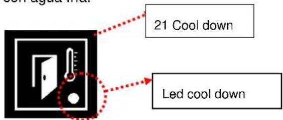 FAGOR ACG102 - COOL DOWN - 1