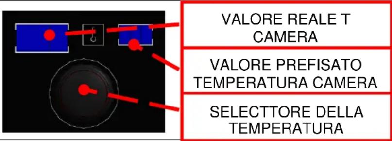 FAGOR ACG102 - SELEZIONE DELLA TEMPERATURA - 1