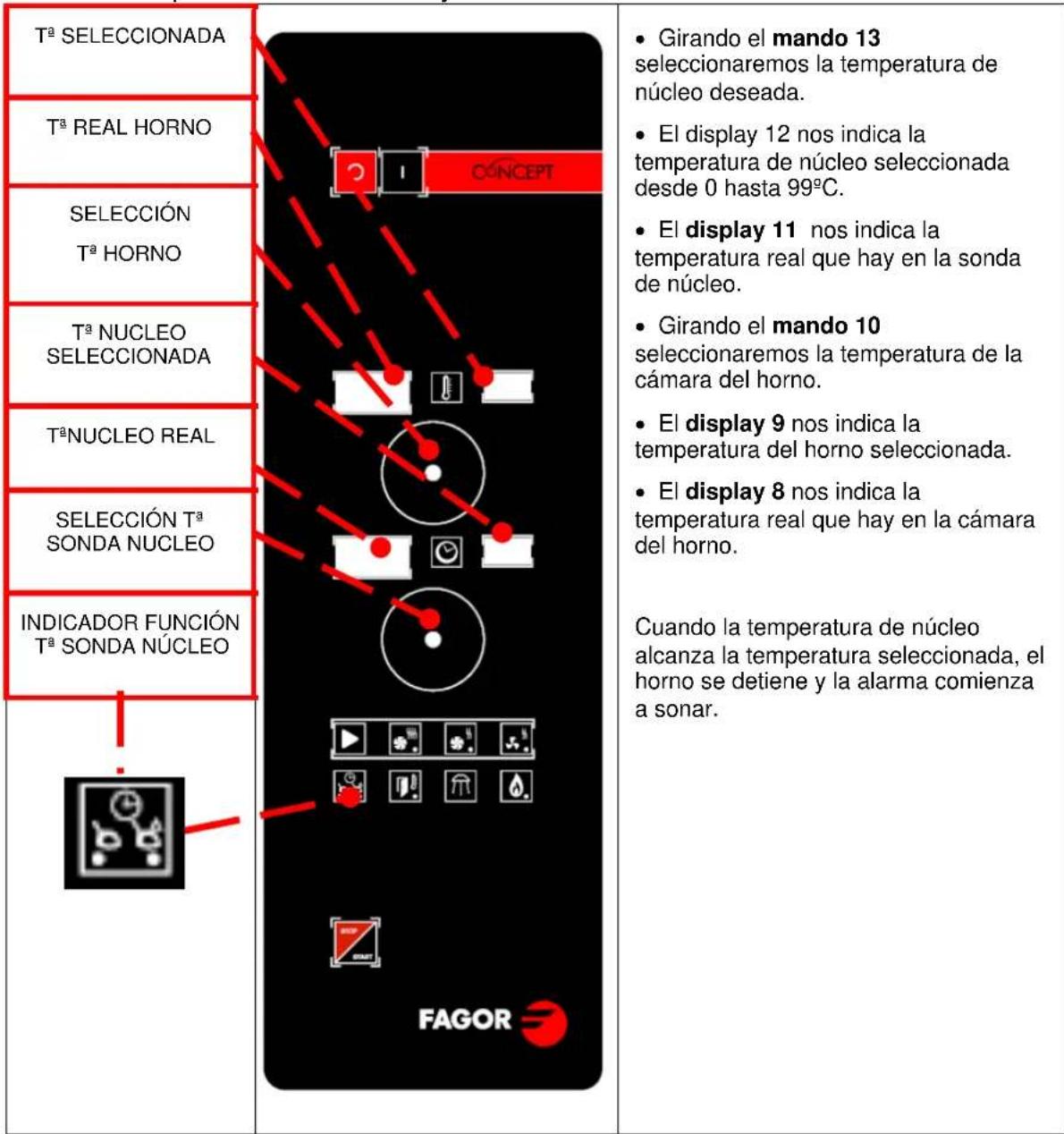 FAGOR ACG202 - FUNCTIONES AUXILIARES - 2