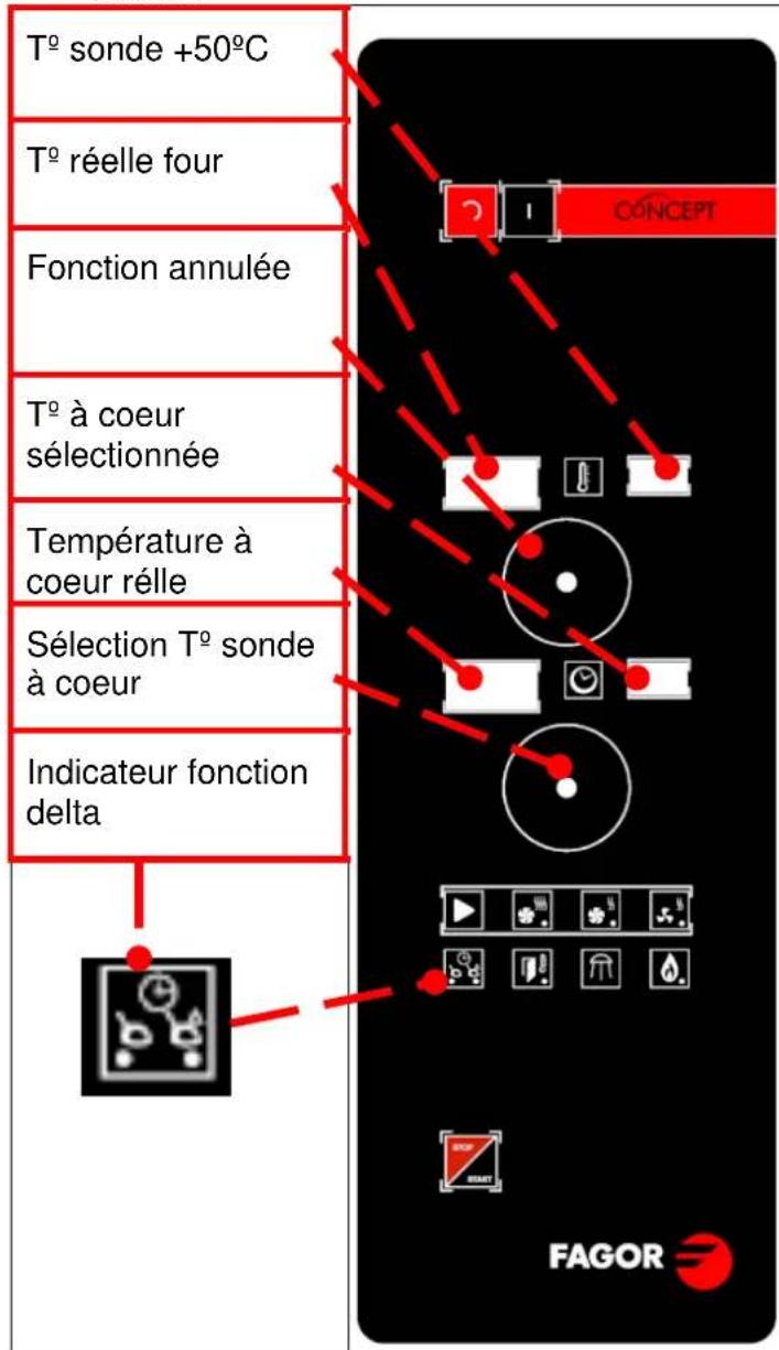 FAGOR ACG202 - Fonction DELTA (en option) : - 1