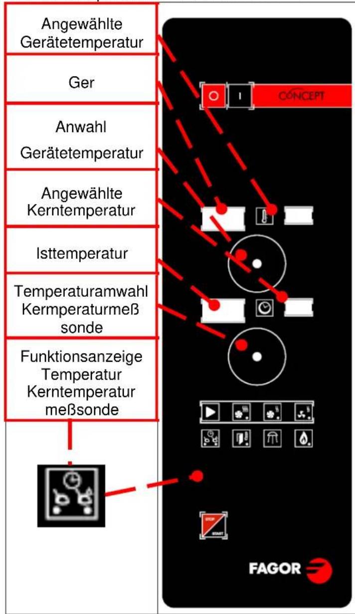FAGOR ACG202 - Funktion Kerntemperaturmeßsonde (Option): - 1