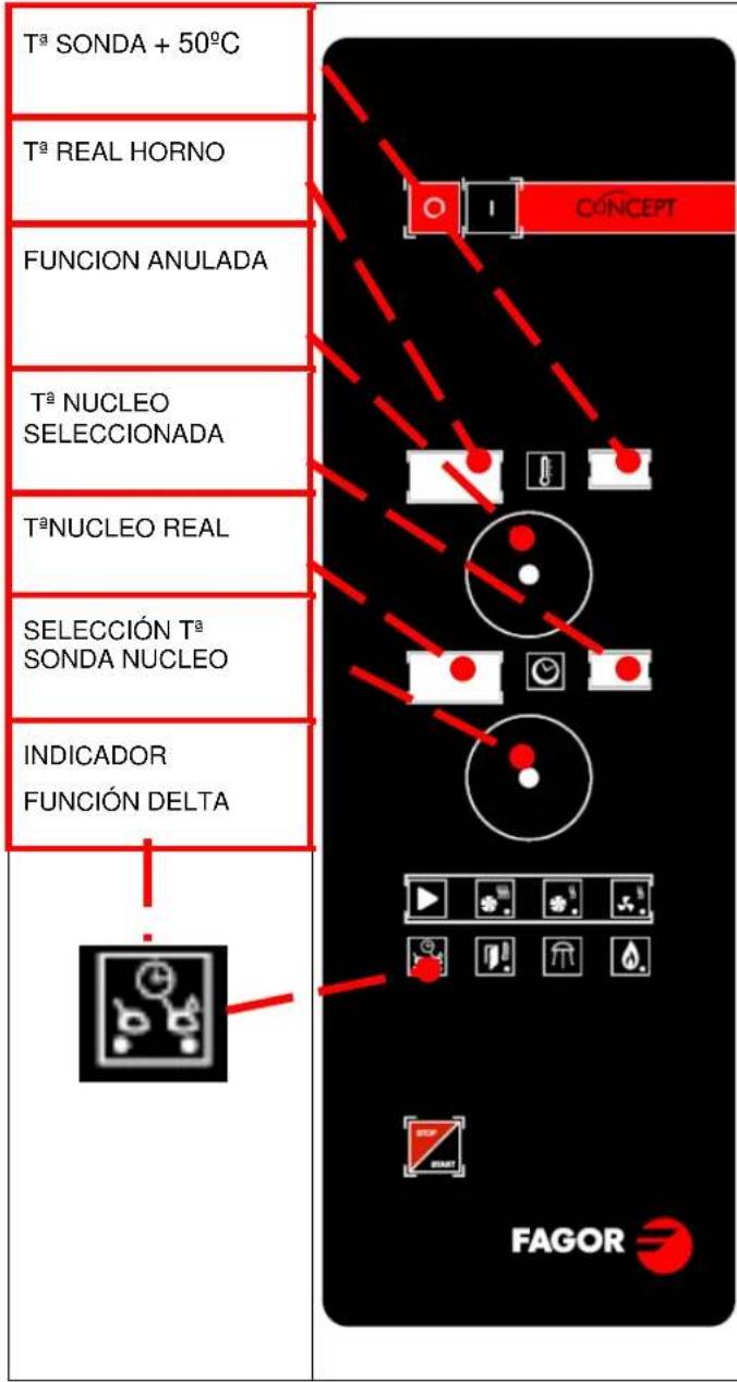 FAGOR ACG202 - FUNCION DELTA: - 1