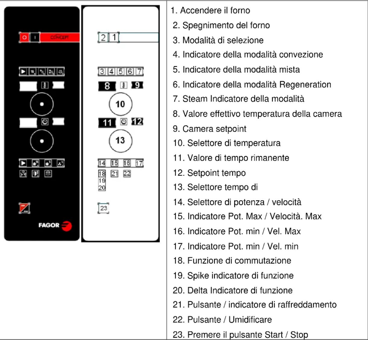 FAGOR ACG202 - ELEMENTI DI COMANDO COMCEPT ELECTTRICA - 1